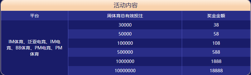 888棋牌体育大闯关